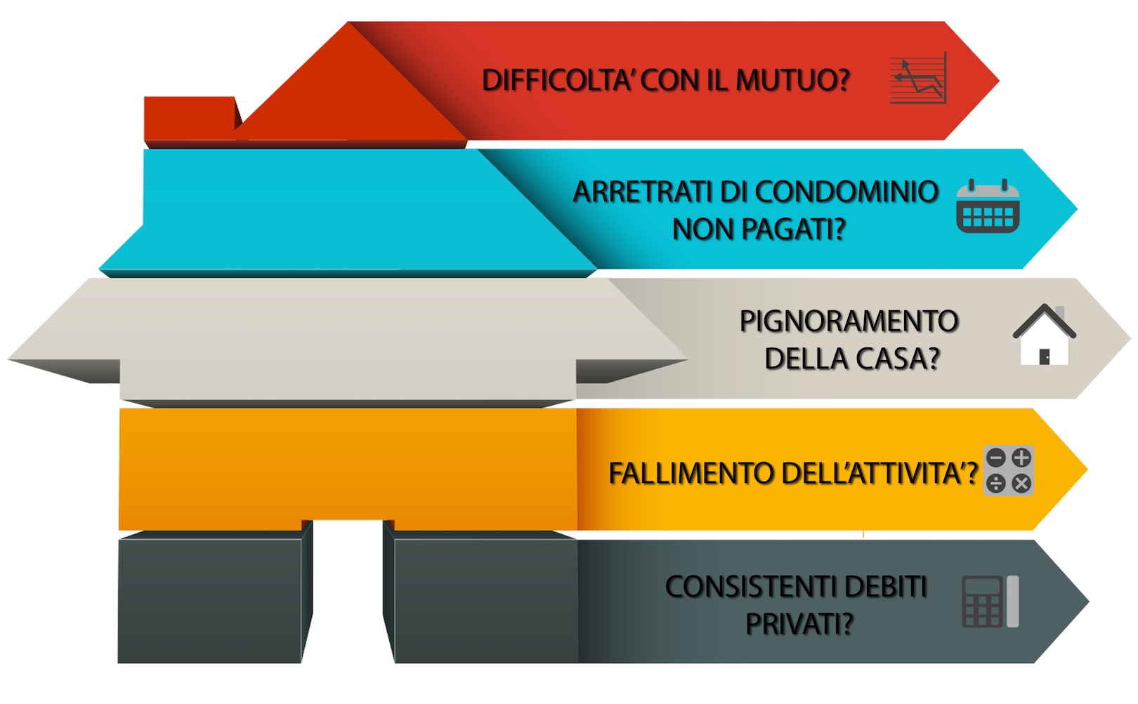 pignoramento casa torino mutuo non pagato dinuovo libero